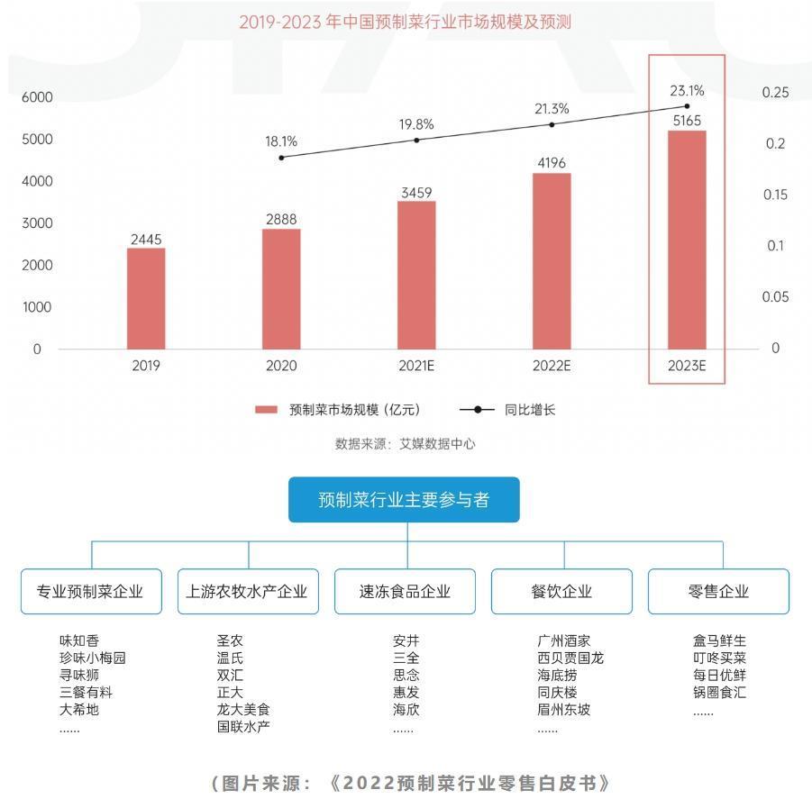 预制菜江湖：成也打工人，败也打工人
