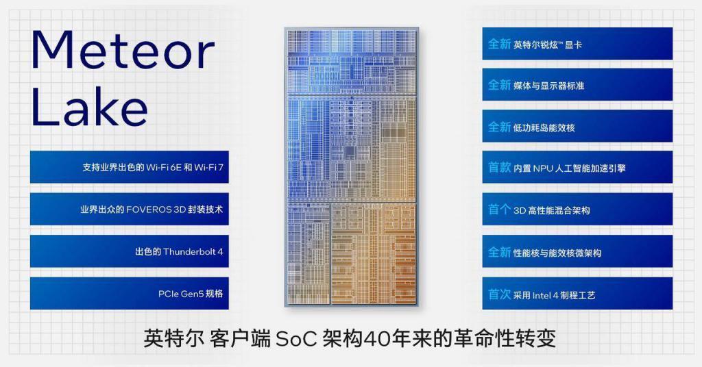 Intel 4 Meteor Lake 处理器，成了英特尔通往 AI PC 时代的入场券