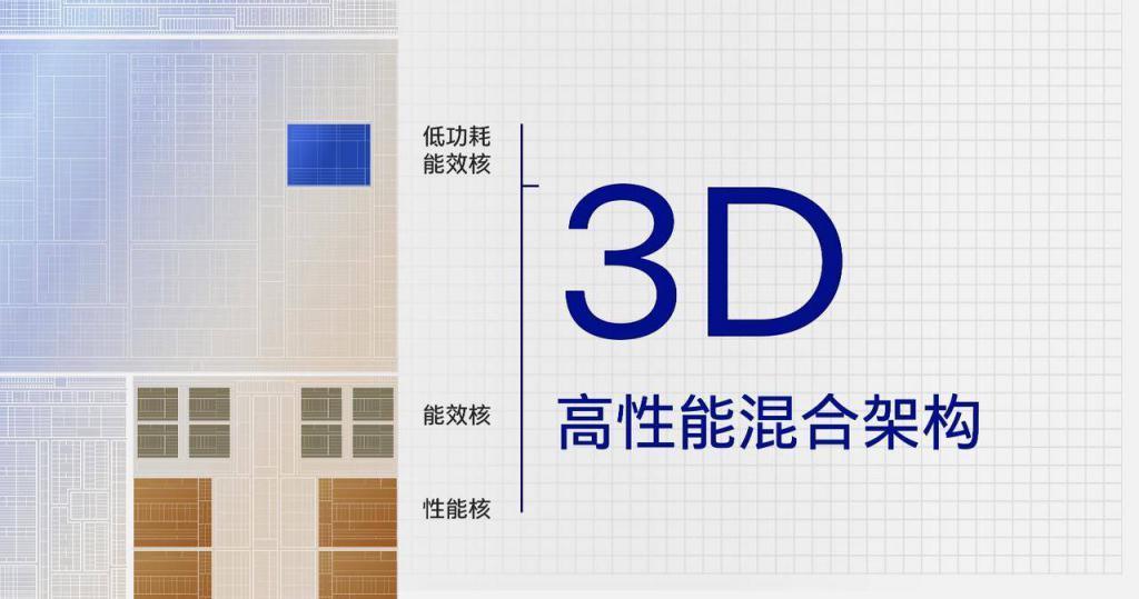 Intel 4 Meteor Lake 处理器，成了英特尔通往 AI PC 时代的入场券