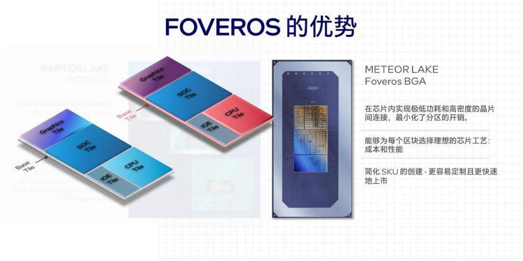 Intel 4 Meteor Lake 处理器，成了英特尔通往 AI PC 时代的入场券