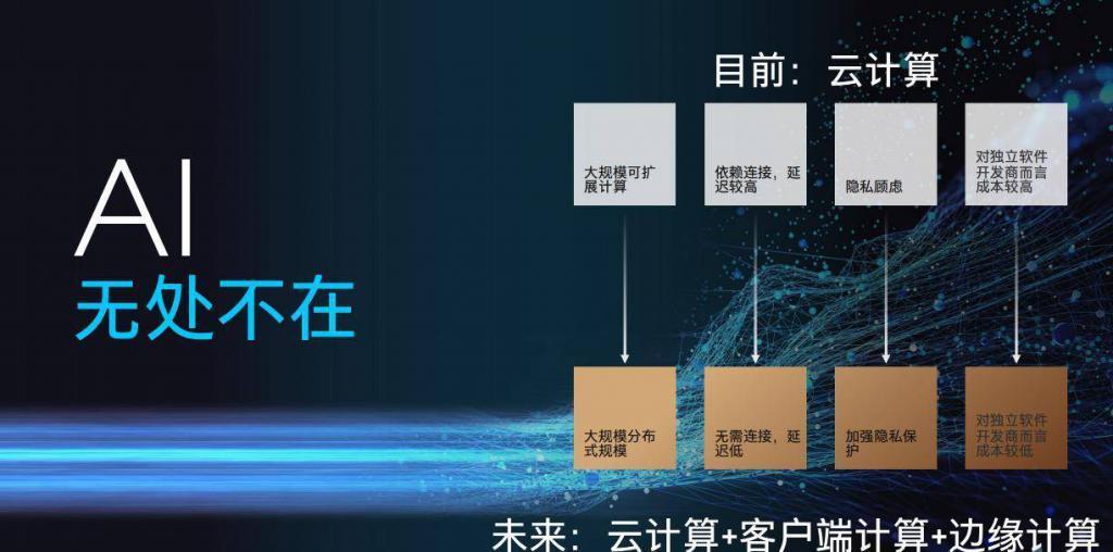 Intel 4 Meteor Lake 处理器，成了英特尔通往 AI PC 时代的入场券