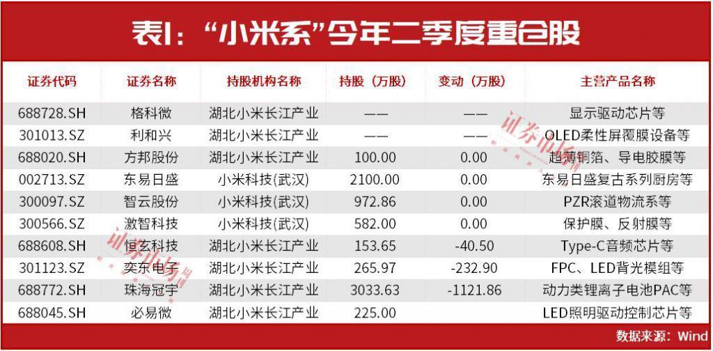 小米新进入场，这一千亿级赛道的机会来了？这些公司宣布：已布局