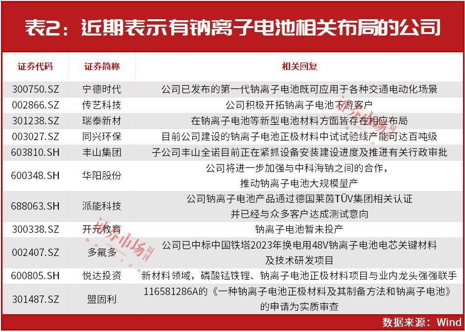 小米新进入场，这一千亿级赛道的机会来了？这些公司宣布：已布局