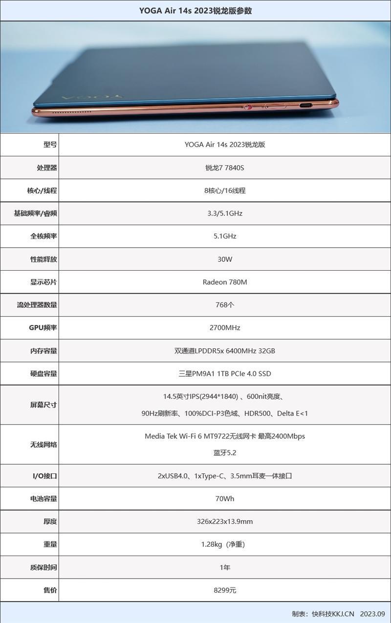8000元轻薄本选它就对了！联想YOGA Air 14s 2023锐龙版评测：独家定制锐龙7 7840S超高性能