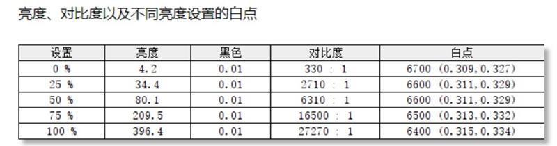 8000元轻薄本选它就对了！联想YOGA Air 14s 2023锐龙版评测：独家定制锐龙7 7840S超高性能