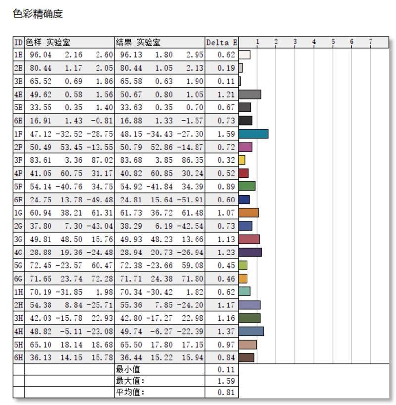 8000元轻薄本选它就对了！联想YOGA Air 14s 2023锐龙版评测：独家定制锐龙7 7840S超高性能