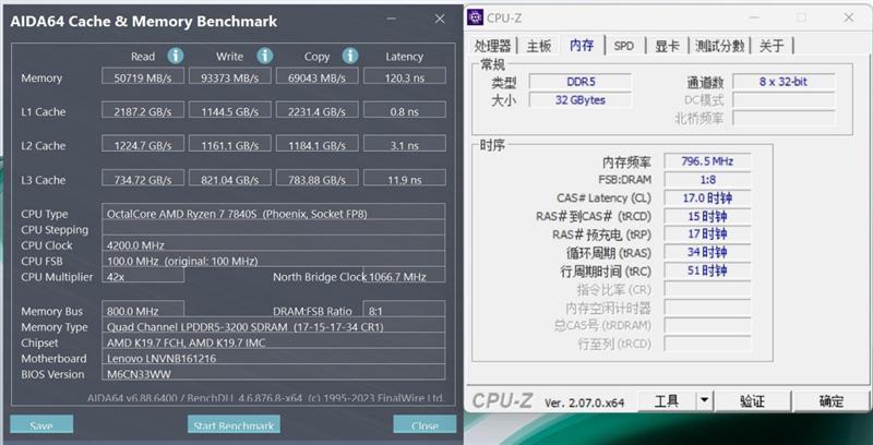 8000元轻薄本选它就对了！联想YOGA Air 14s 2023锐龙版评测：独家定制锐龙7 7840S超高性能