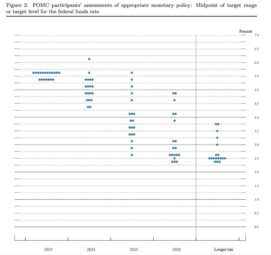油价上涨、汽车工人罢工，美联储“鹰派”暂停加息，美股重挫