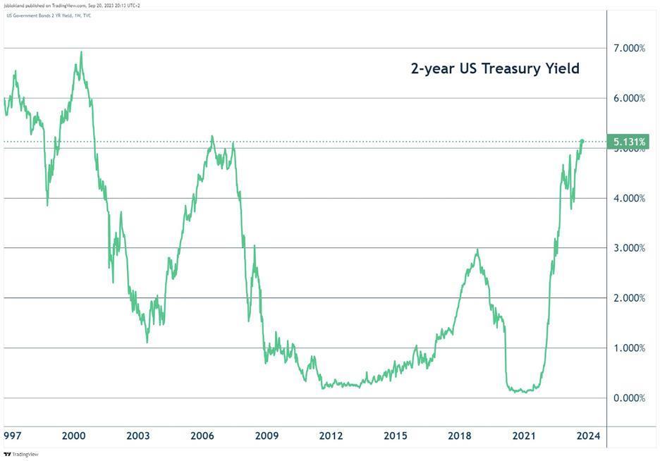 油价上涨、汽车工人罢工，美联储“鹰派”暂停加息，美股重挫