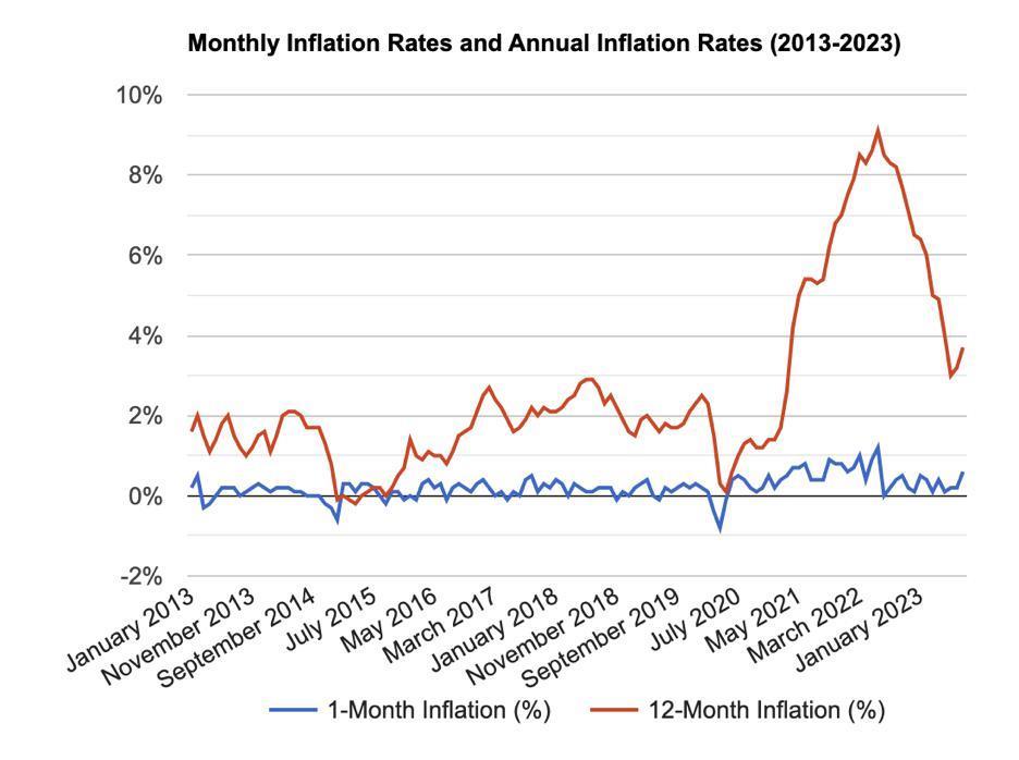 油价上涨、汽车工人罢工，美联储“鹰派”暂停加息，美股重挫
