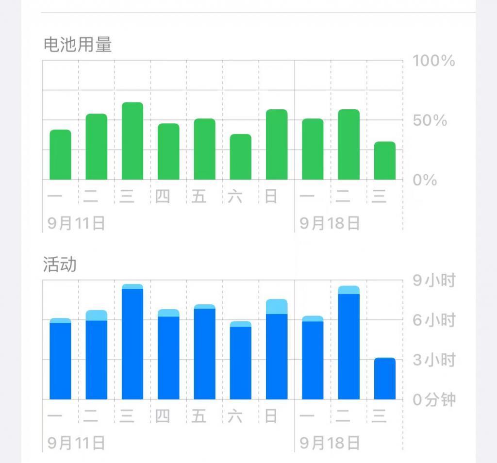更新完 iOS 17，我后悔了…