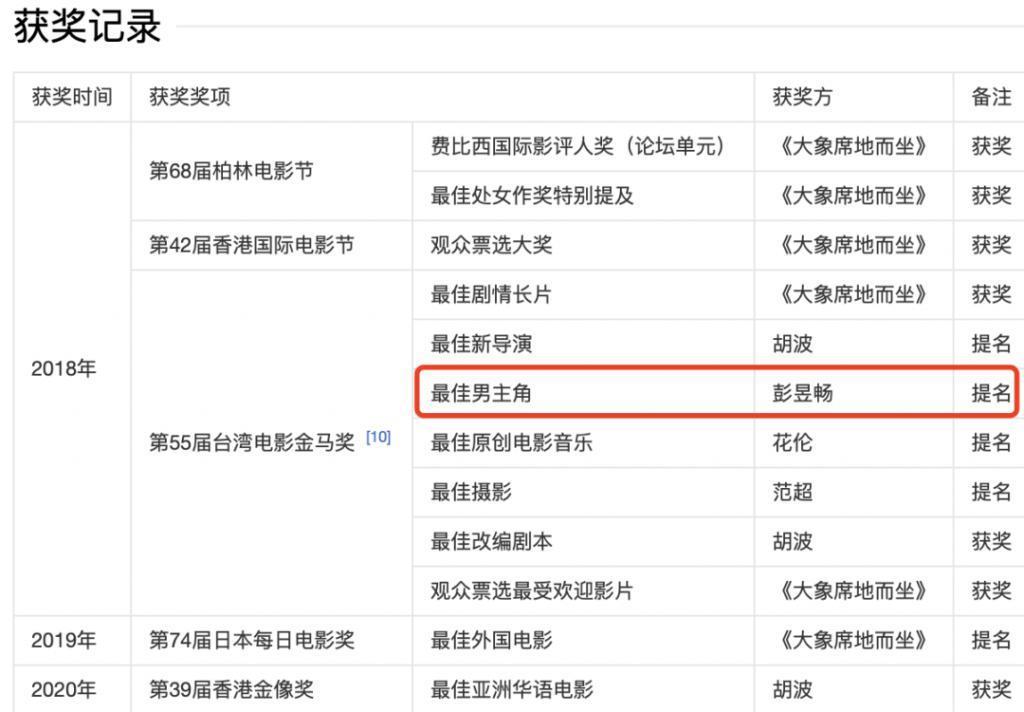 彭昱畅的瓜，震惊反转！