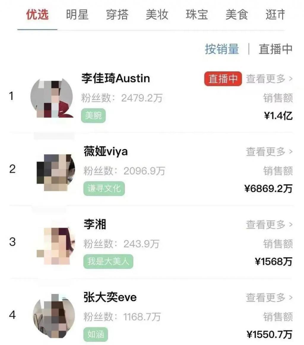 很多的爱和很多的钱？羡慕已经说倦了……