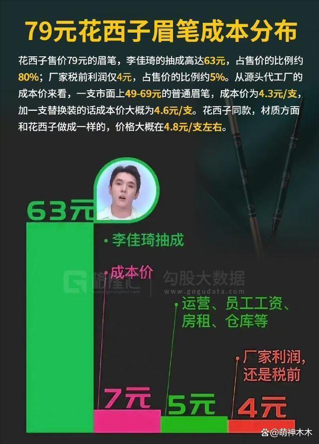 花西子总裁亲自公关，送一万只眉笔挽救口碑，坚决不降价