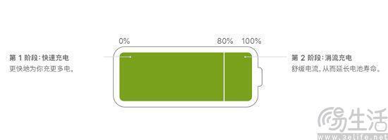 苹果优化iPhone 15系列充电策略，以延长电池寿命