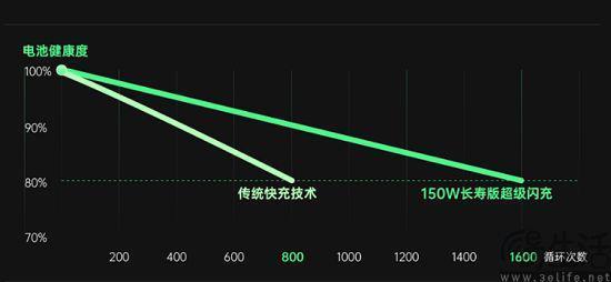 苹果优化iPhone 15系列充电策略，以延长电池寿命