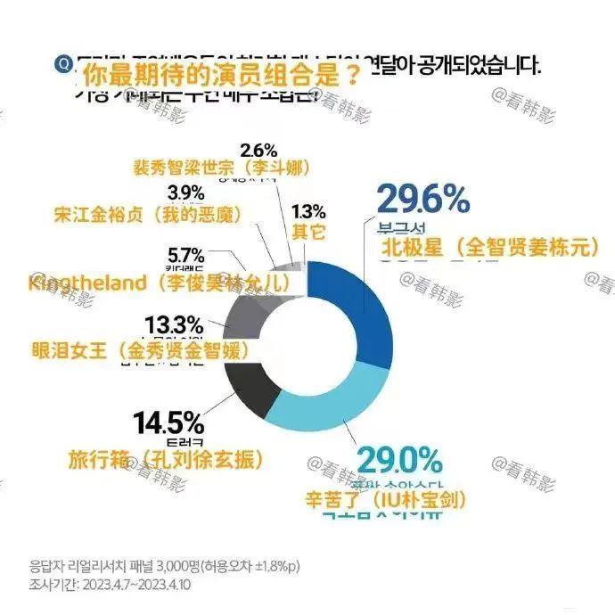 42岁的她，吊打年轻小花？