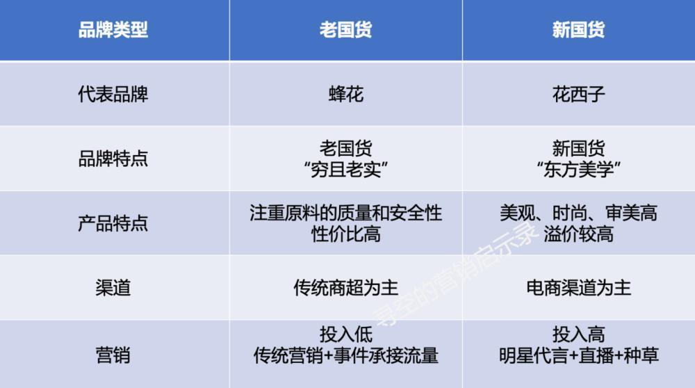 老牌国货们，不能只靠蹭来的流量