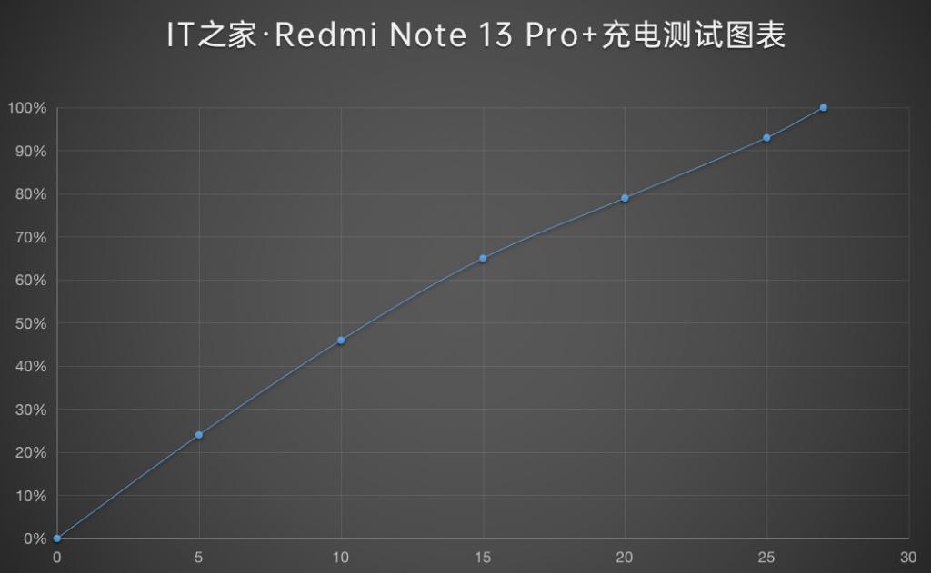 Redmi Note 13 Pro   手机体验：中端机卷出新高度
