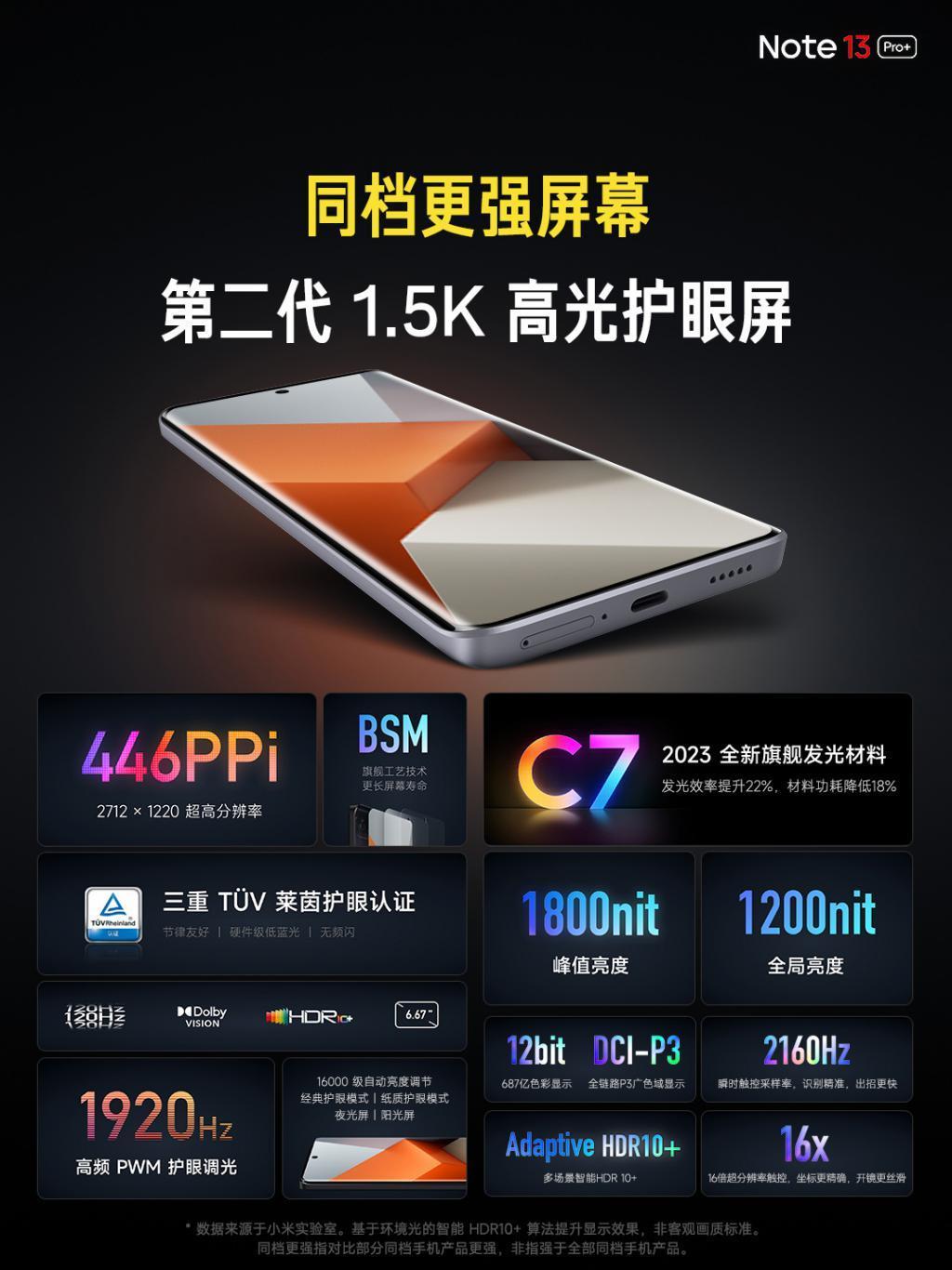 小米 Redmi Note 13 Pro   手机发布，售价 1999 元起