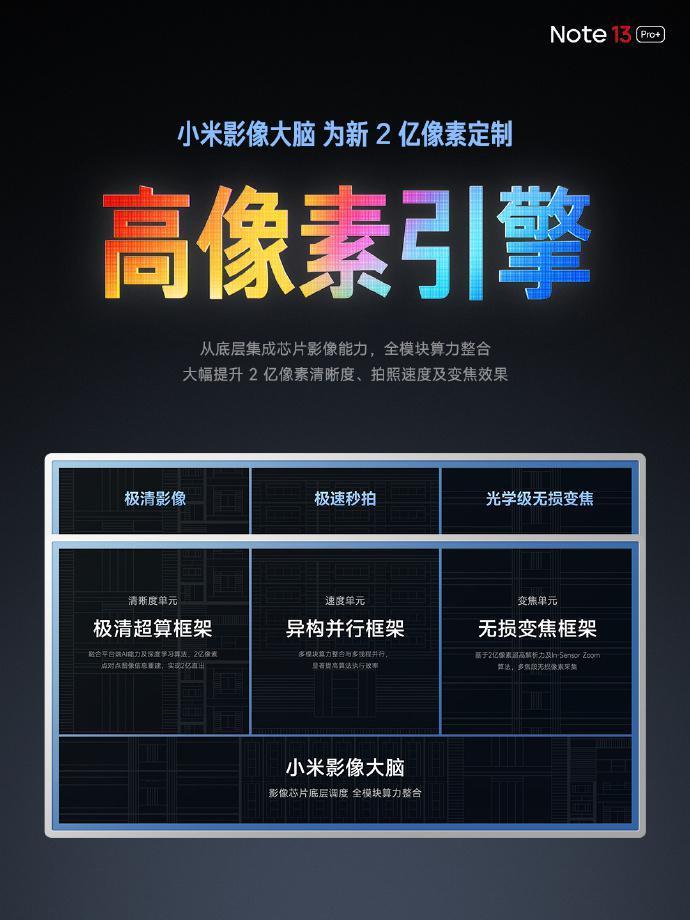 小米 Redmi Note 13 Pro   手机发布，售价 1999 元起