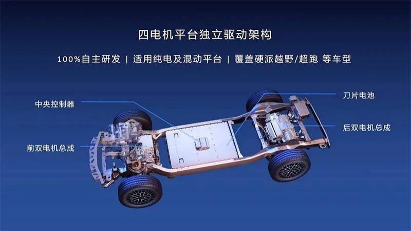 仰望 U8 上市，国产百万级豪车行不行？