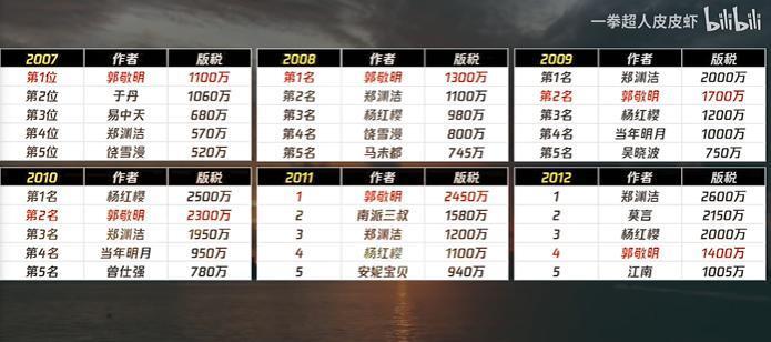 内娱流量之王，这下真「亡」了