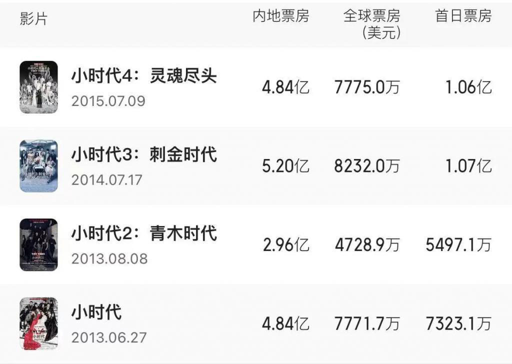 内娱流量之王，这下真「亡」了