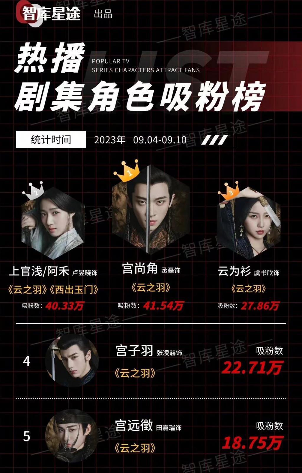配角上桌，主角眼红？
