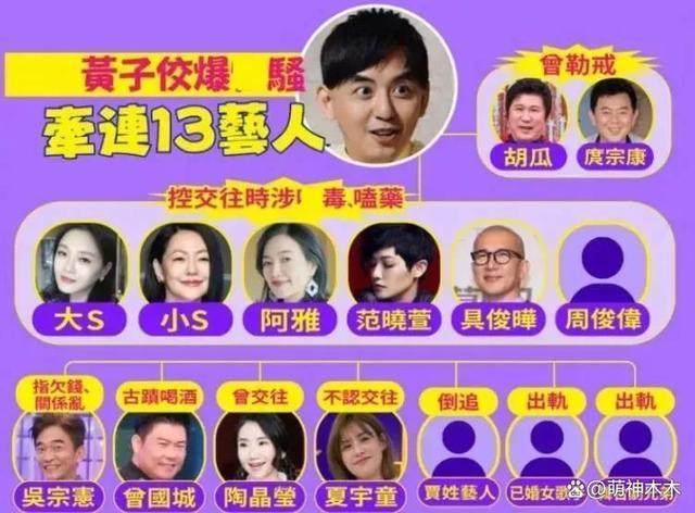 小S事业跌落谷底!复出一年多订阅不到60万,热度不如网红