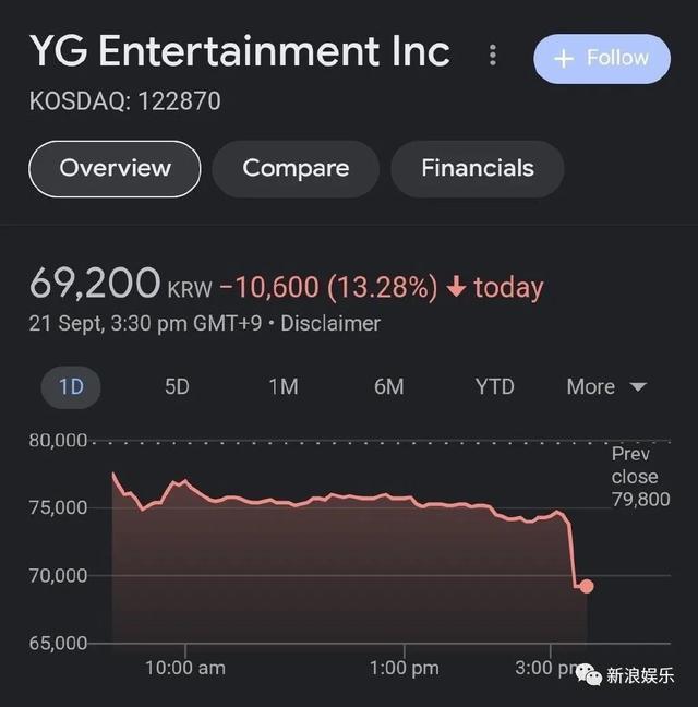 摇钱树要没了，怎么会不慌