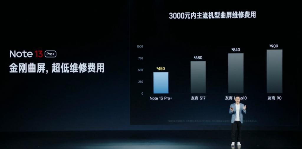 红米1399元的新手机，用上了2亿像素的摄像头。。。