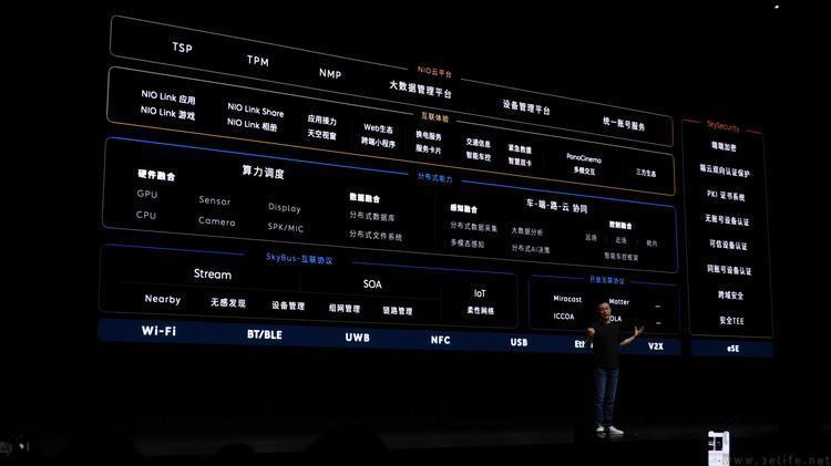 造芯、自研系统和手机，蔚来交出年度“科技答卷”