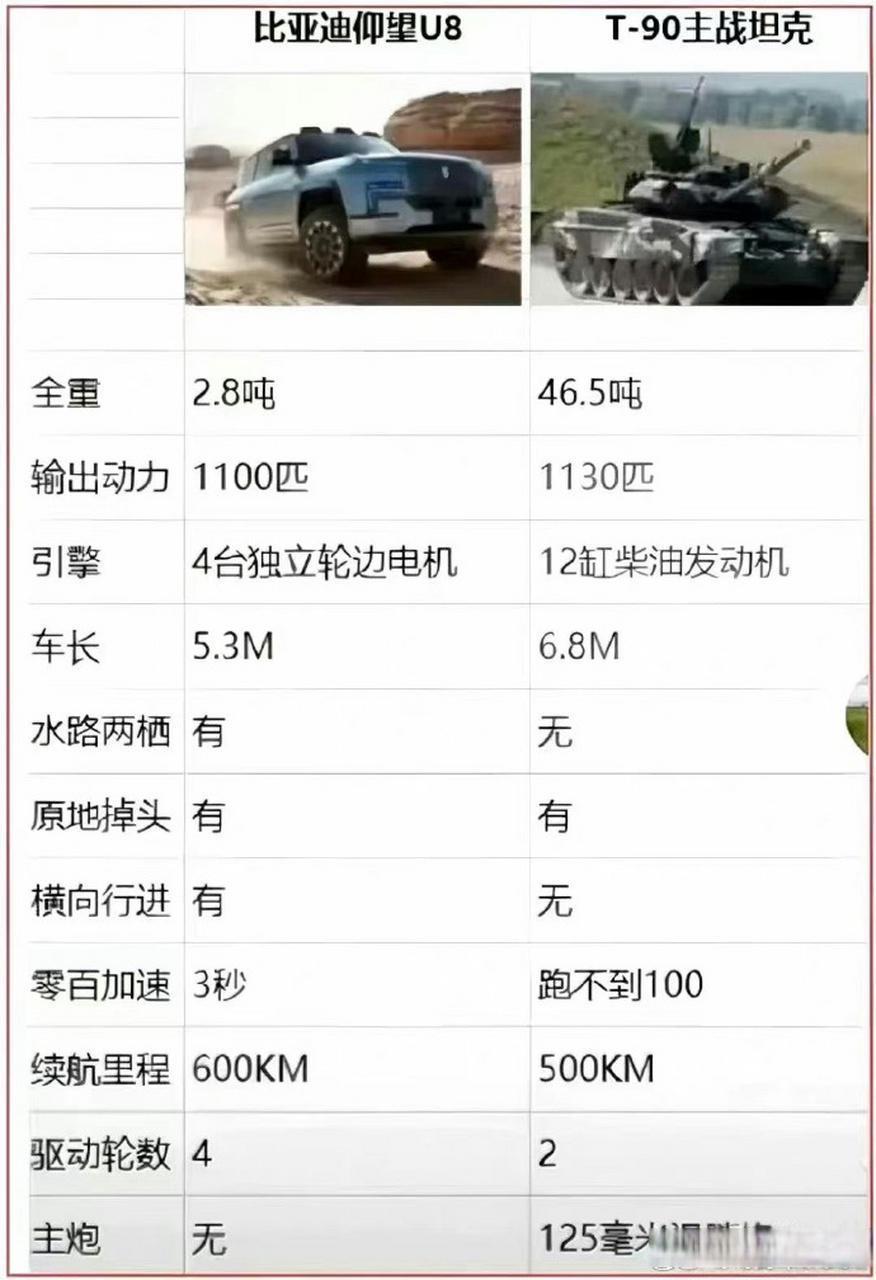 109万的仰望U8，真的不算贵。