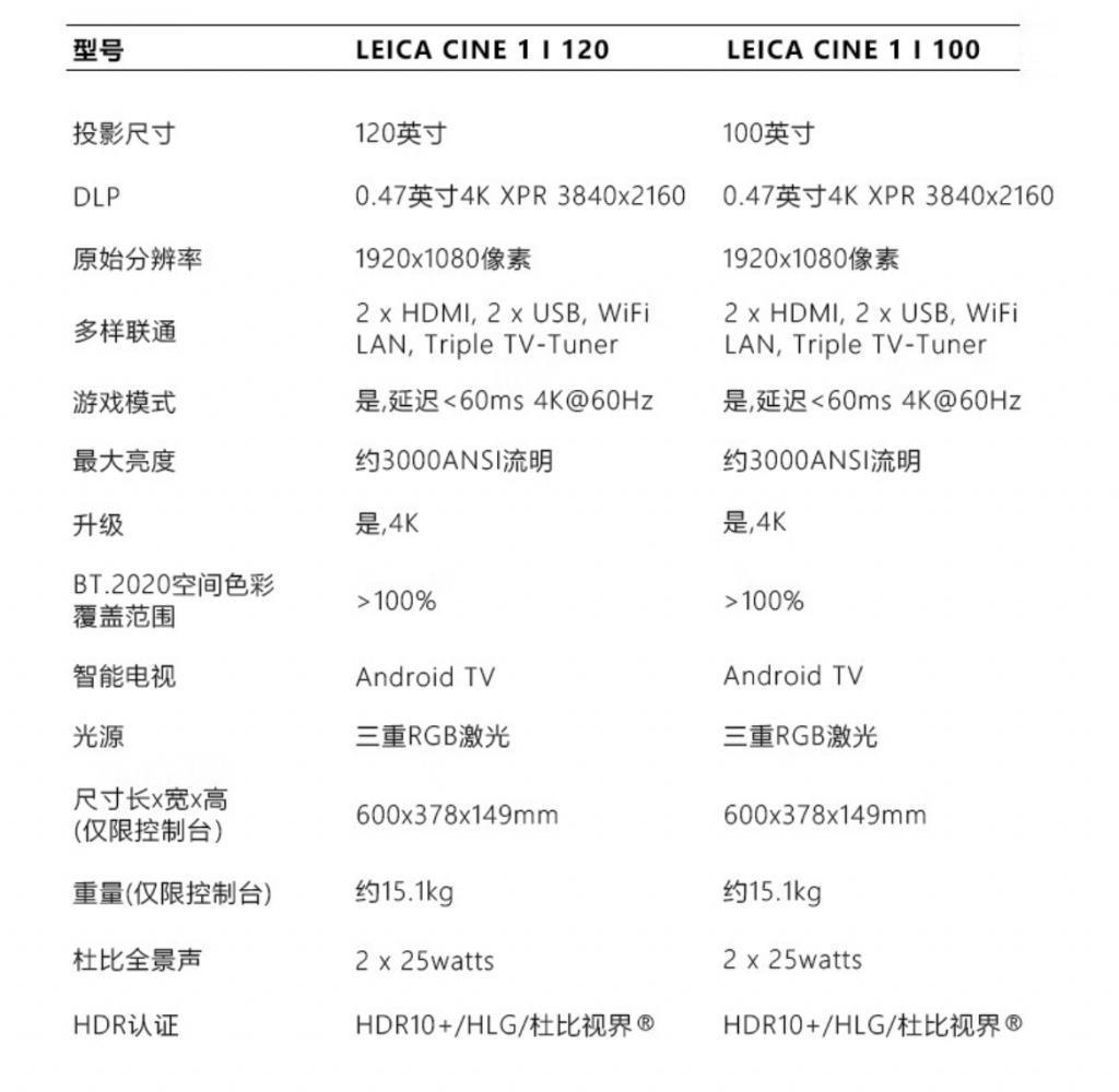 徕卡 Cine 1 激光电视上架，主机售价 66999 元起