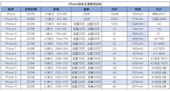 当华为再度煽动翅膀，手机市场格局将如何演变？