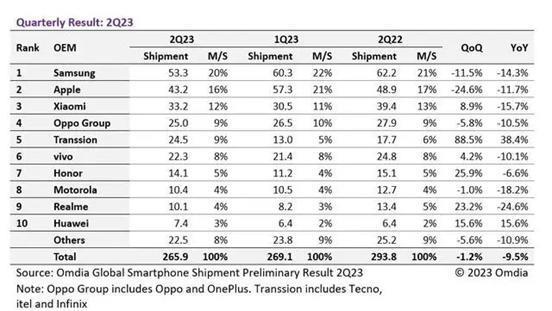 当华为再度煽动翅膀，手机市场格局将如何演变？