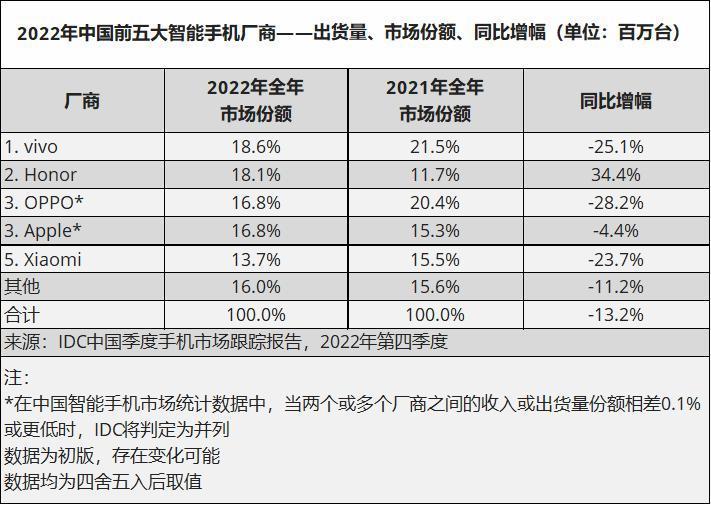 6499元起售，蔚来手机会不会重蹈格力覆辙？