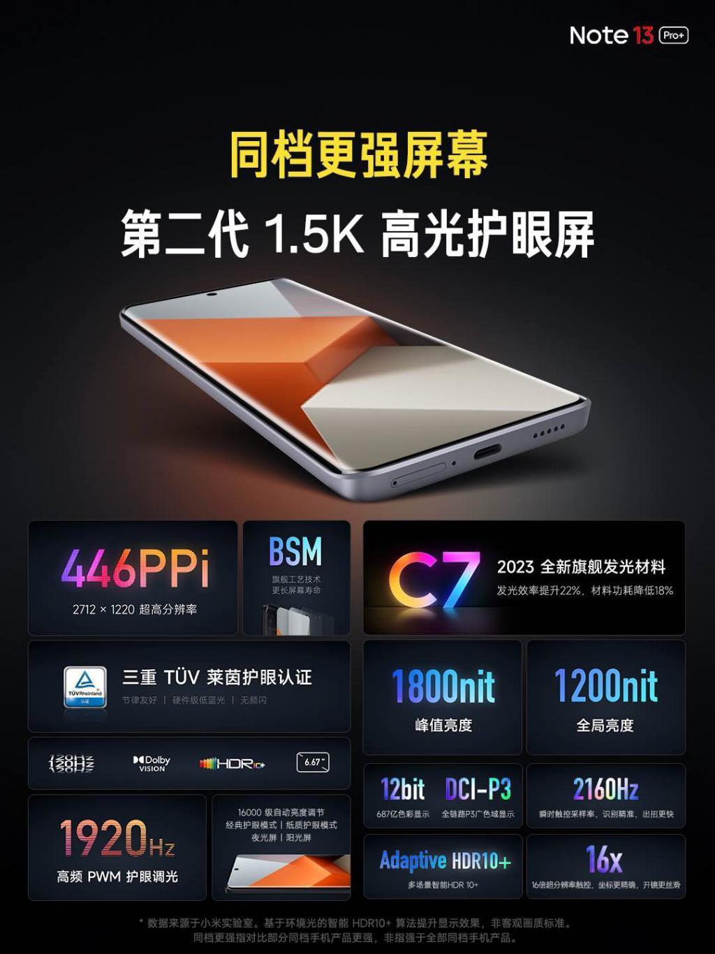 1099元起！Redmi Note 13系列又要杀疯了