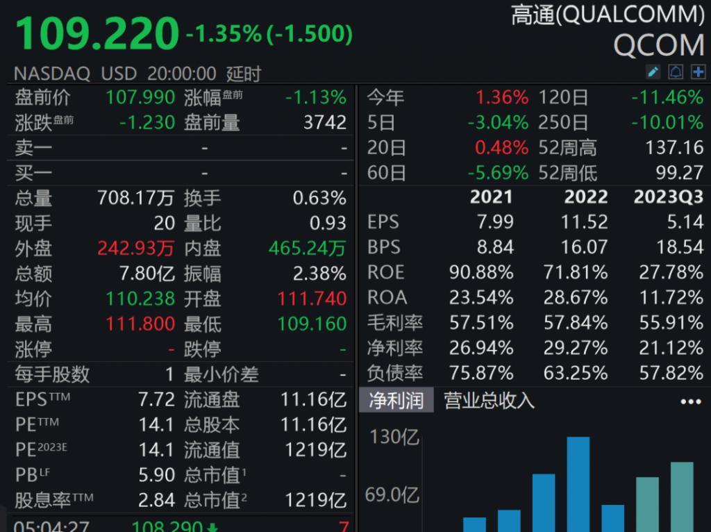 被曝关闭办公室、撤离上海？巨头回应！