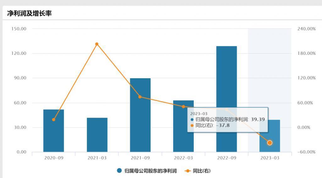 被曝关闭办公室、撤离上海？巨头回应！