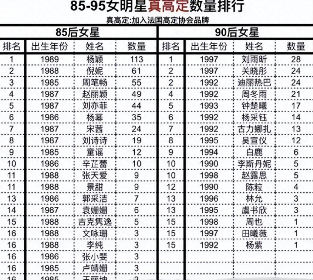 惊为天人！看到杨颖飞天造型，我直呼：这真是10分钟拍出来的吗