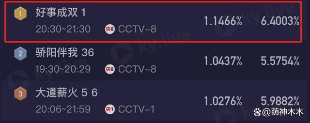 baby离婚后事业下滑？多剧扑街一番被撤
