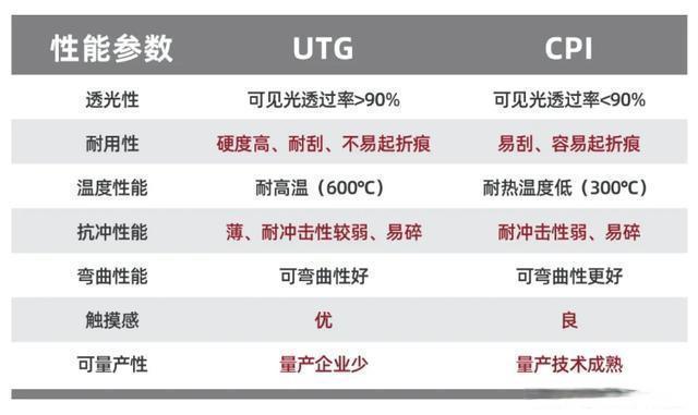 iPhone15拉胯，国产手机用折叠屏大反攻