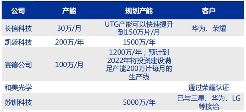 iPhone15拉胯，国产手机用折叠屏大反攻