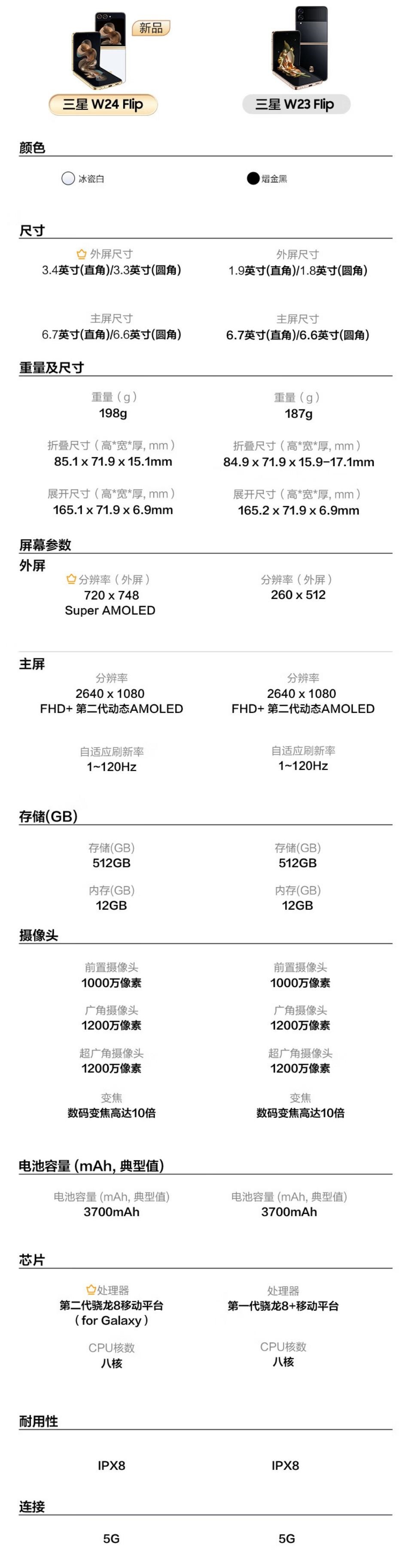 三星“心系天下”W24 / Flip 折叠机开售，9999 / 15999 元