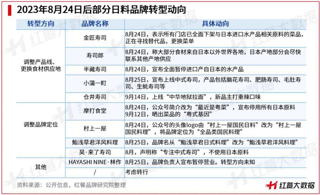 日料“生存战”进行时，是“至暗时刻”还是新转机？