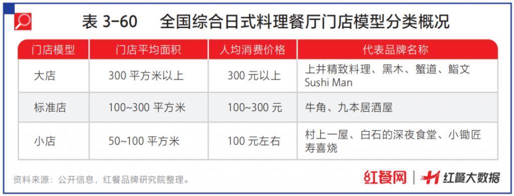 日料“生存战”进行时，是“至暗时刻”还是新转机？