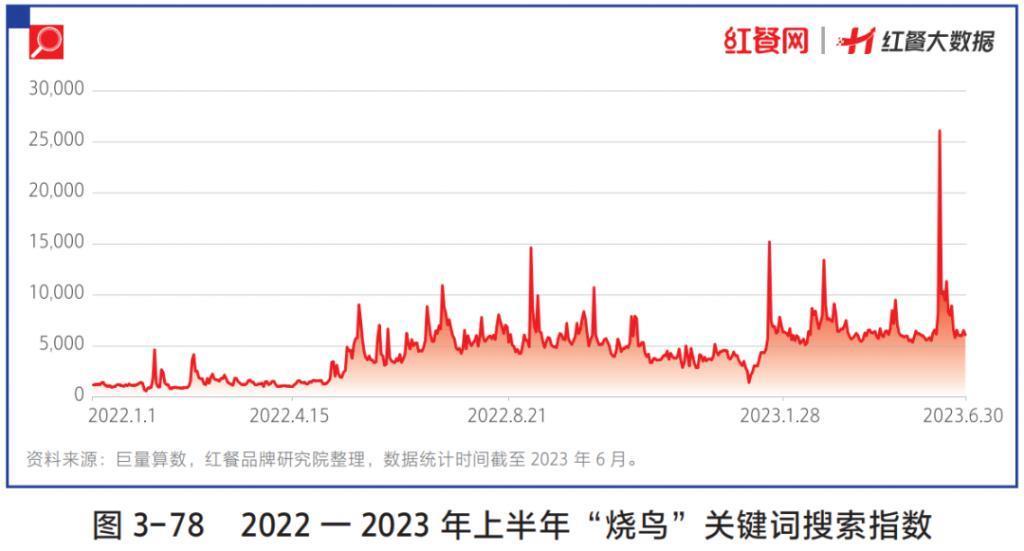 日料“生存战”进行时，是“至暗时刻”还是新转机？