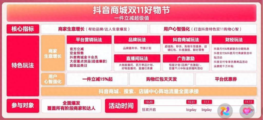 备战双11，各大平台已经开始躁动不安
